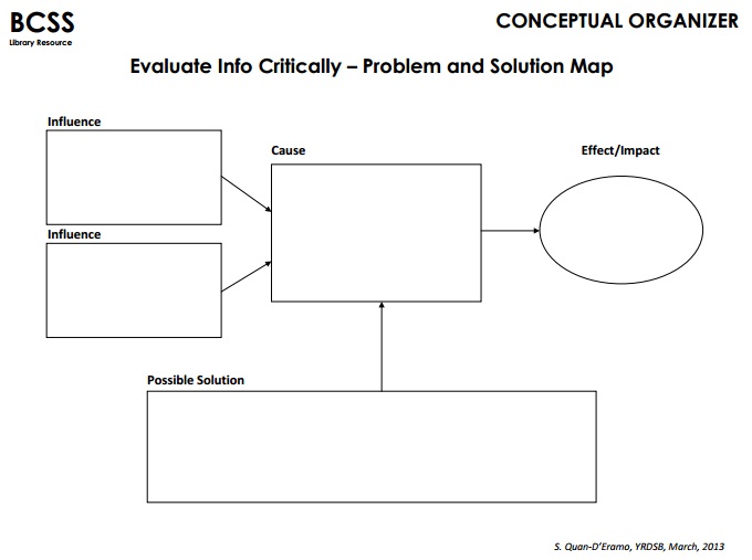 problem and solution.jpg